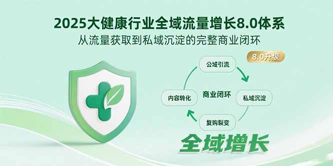 2025大健康行业全域流量增长8.0体系，从流量获取到私域沉淀的完整商业闭环-聚业