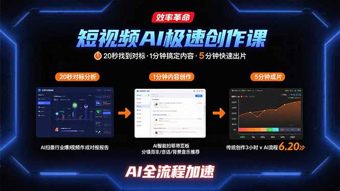 短视频AI极速创作课：20秒找到对标，1分钟搞定内容创作，5分钟快速出片-聚业