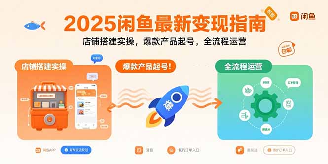 2025闲鱼最新变现指南：店铺搭建实操，爆款产品起号，全流程运营-聚业