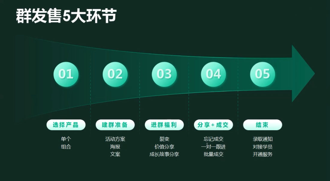 图片[2]-有有老师·财务IP变现营，财务知识变现必修课-聚业