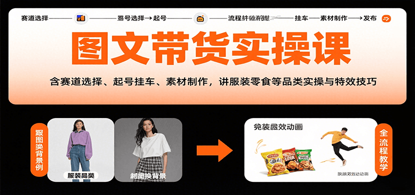 图文带货实操课，含赛道选择、起号挂车、素材制作，讲服装零食等品类实操与特效技巧-聚业