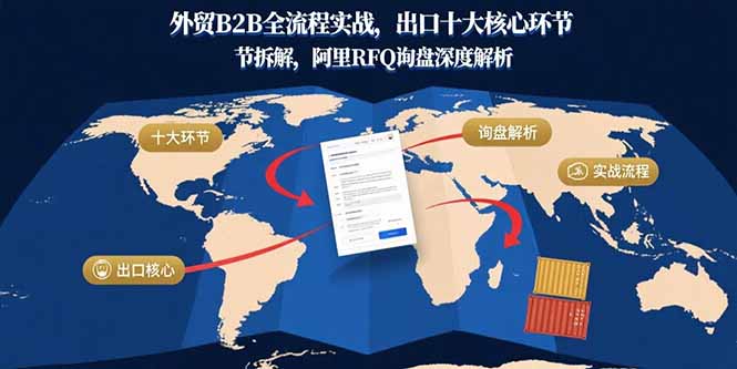 外贸B2B全流程实战，出口十大核心环节拆解，阿里RFQ询盘深度解析-聚业