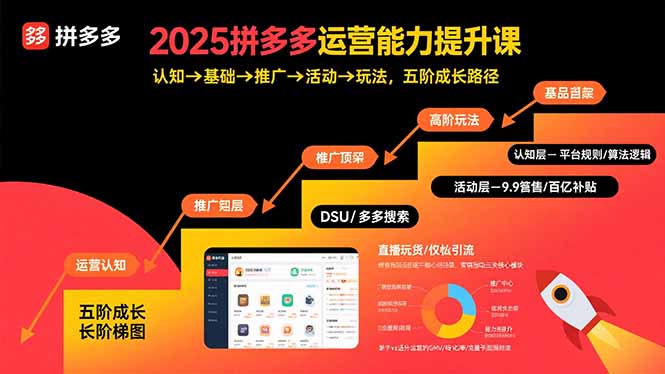 2025拼多多运营能力提升课：认知→基础→推广→活动→玩法，五阶成长路径-聚业