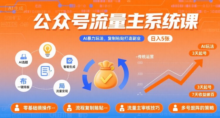 公众号流量主系统课，AI暴力玩法，复制粘贴打造副业，日入5张 +【附工具指令】-聚业