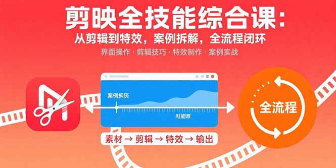 剪映全技能综合课：从剪辑到特效，案例拆解，全流程闭环-聚业