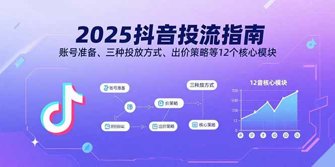 2025抖音投流指南，账号准备、三种投放方式、出价策略等12个核心模块-聚业
