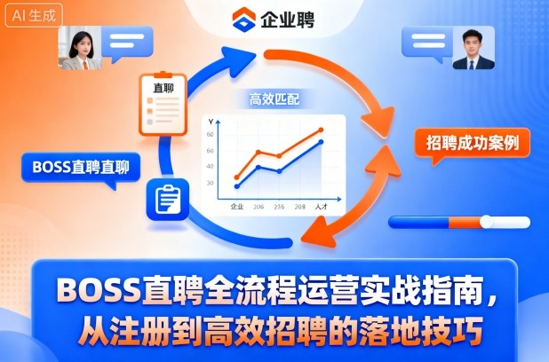 BOSS直聘全流程运营实战指南，从注册到高效招聘的落地技巧-聚业