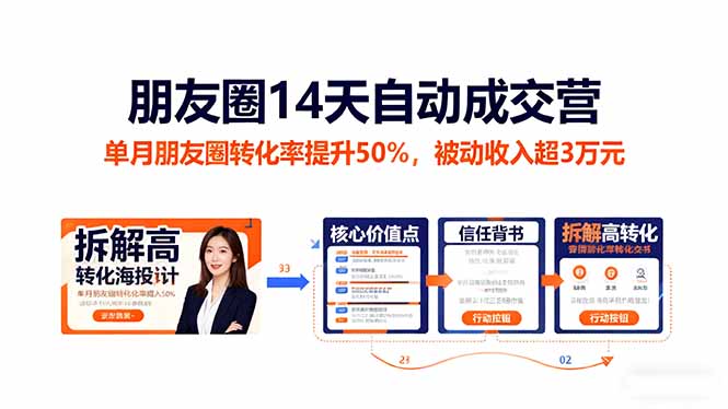 朋友圈14天自动成交营：单月朋友圈转化率提升50%，被动收入超3万元-聚业