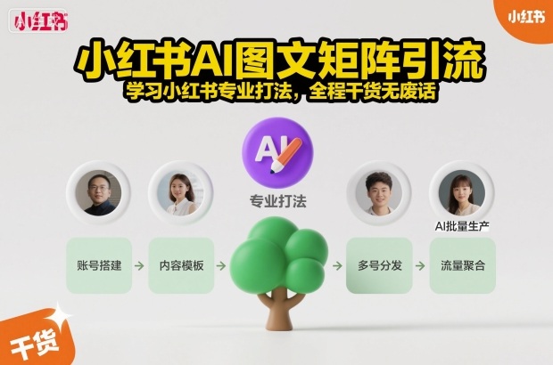 小红书AI图文矩阵引流，学习小红书专业打法，全程干货无废话-聚业