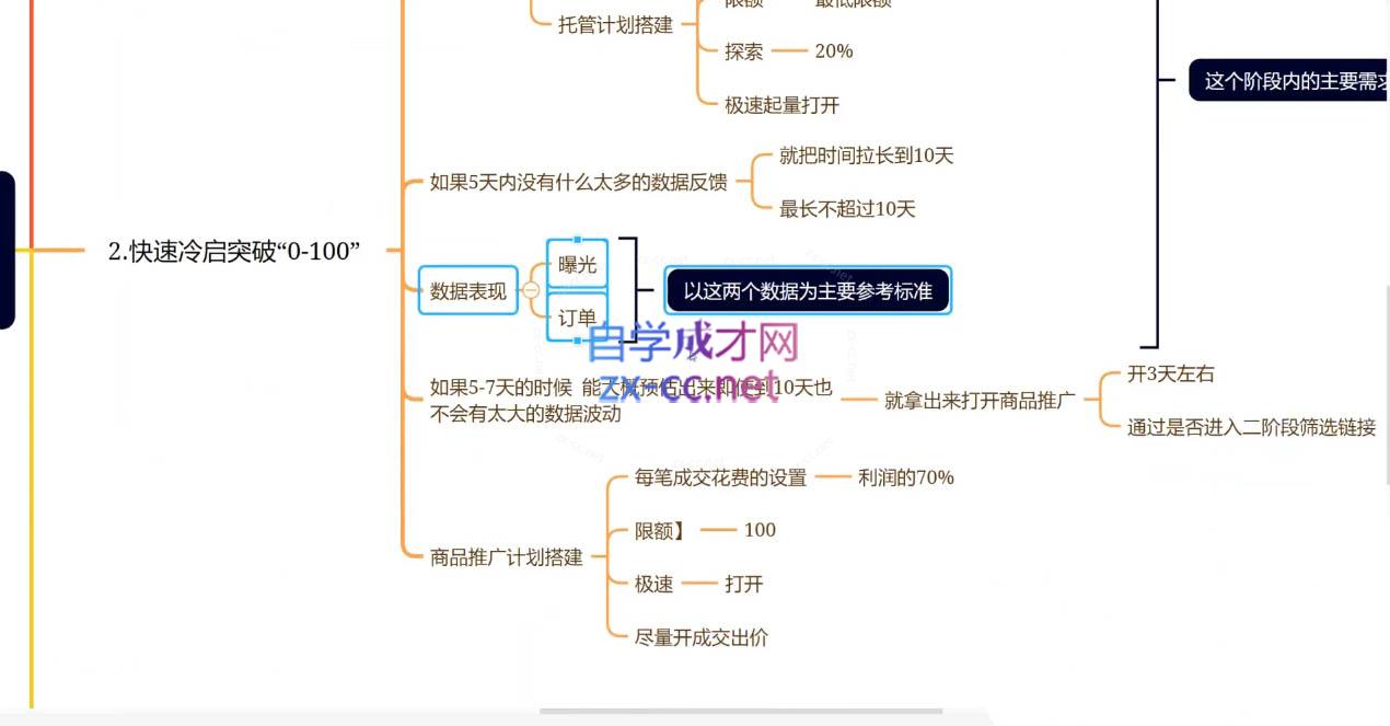 图片[2]-老陶电商·拼多多+抖音小店无货源开店(更新11月)-聚业
