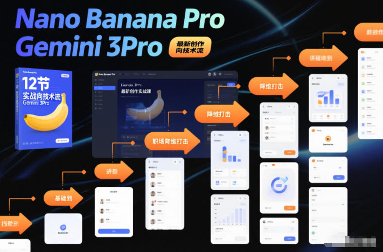 Nano Banana Pro Gemini 3Pro,最新创作实战课,12节实战向技术流,职场降维打击-聚业