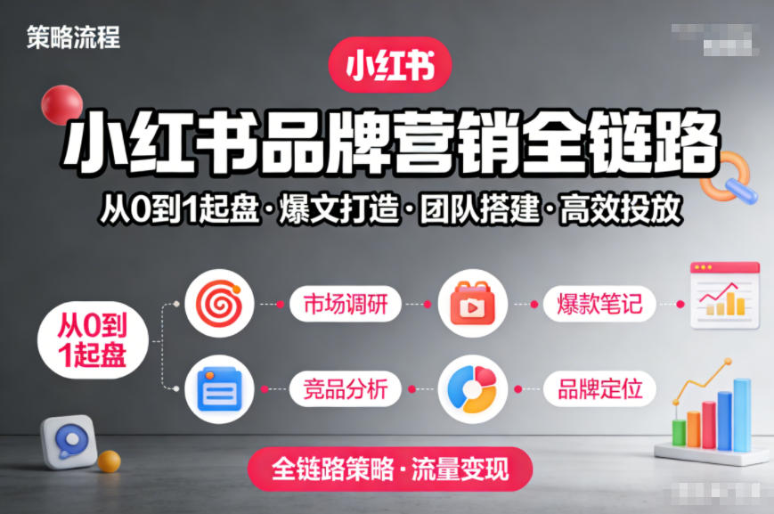 小红书品牌营销全链路，从0到1起盘、爆文打造、团队搭建到高效投放的全链路策略-聚业
