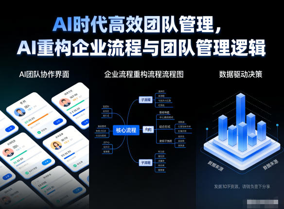 AI时代高效团队管理,AI重构企业流程与团队管理逻辑-聚业