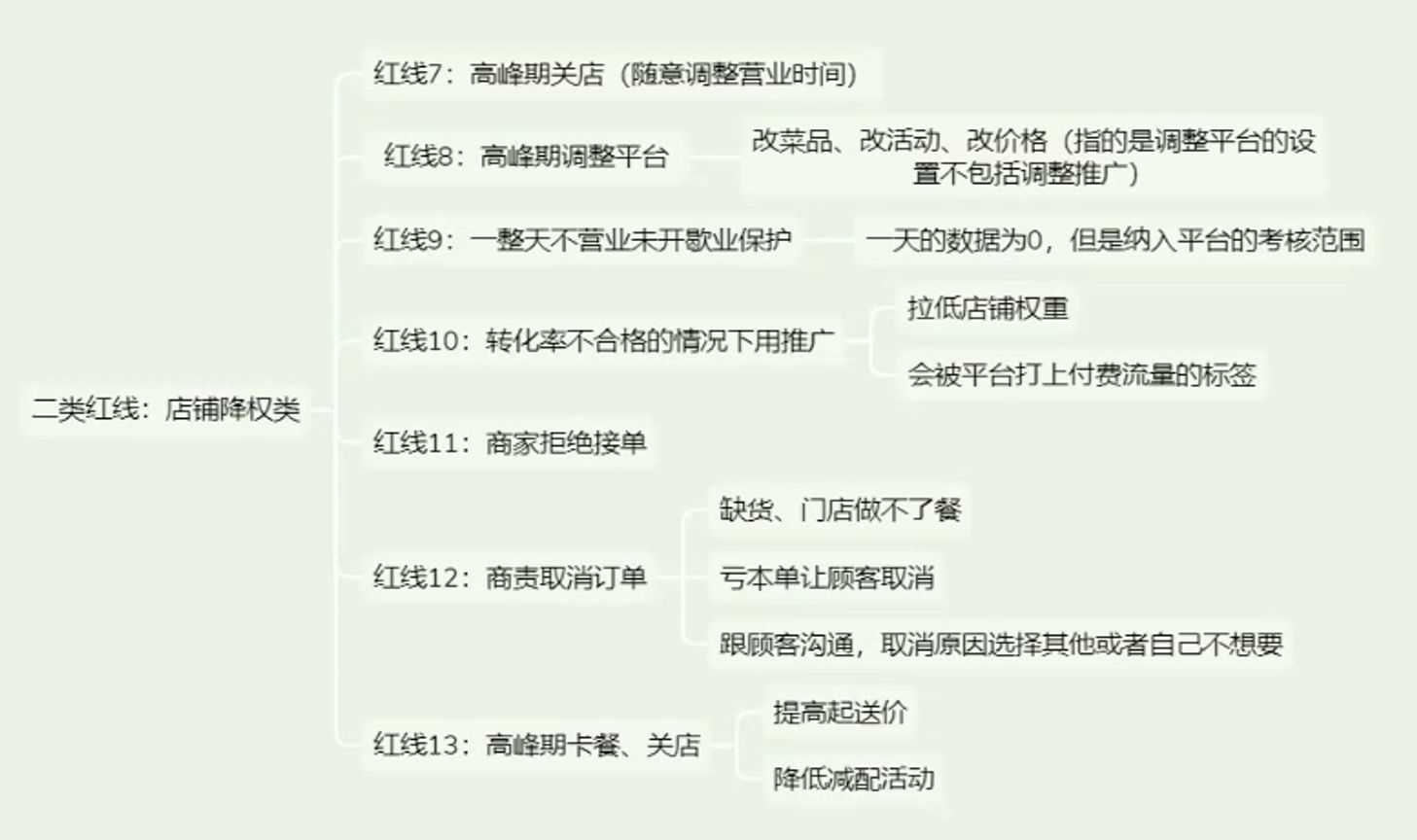 图片[2]-餐饮实体店从0到1精通外卖运营-聚业