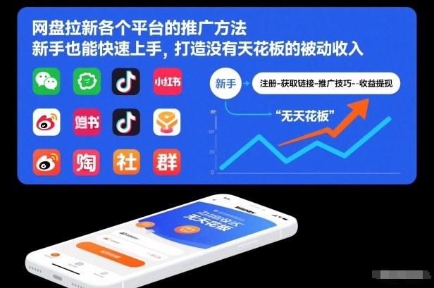 网盘拉新各个平台的推广方法,新手也能快速上手,打造没有天花板的被动收入-聚业