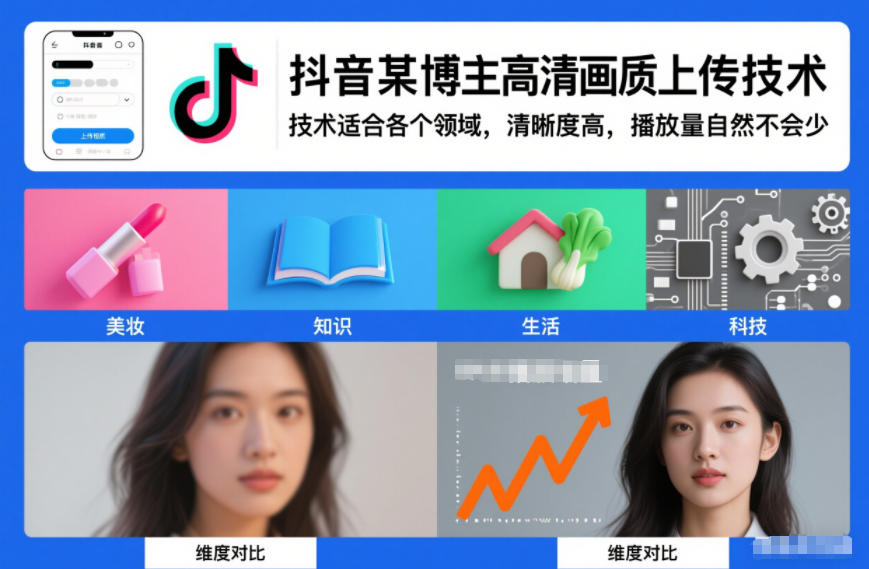 抖音某博主视频高清画质上传技术，技术适合各个领域，清晰度高，播放量自然不会少-聚业