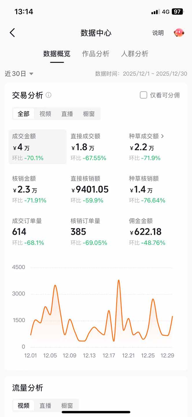 图片[3]-带货天花板赛道，一部手机在家就能月入过万的长久副业！-聚业