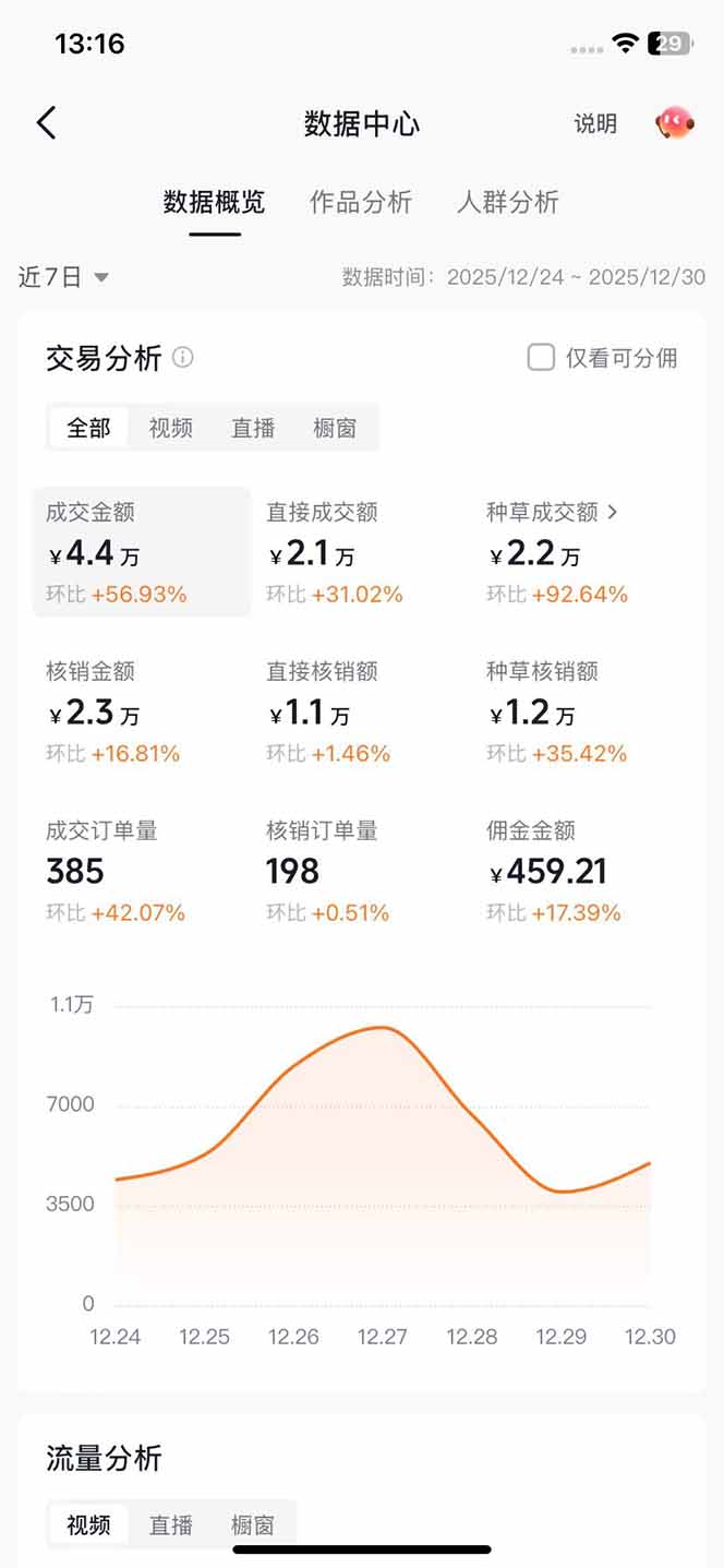 图片[4]-带货天花板赛道，一部手机在家就能月入过万的长久副业！-聚业