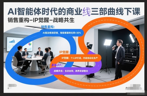 AI智能体时代的商业三部曲线下课,销售重构-IP觉醒-战略共生-聚业