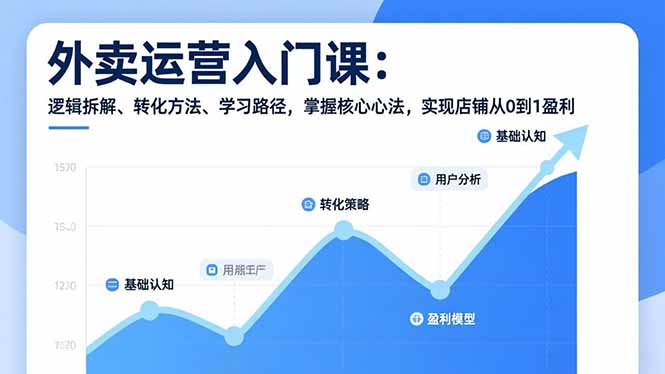 外卖运营入门课,逻辑拆解、转化方法、学习路径,掌握核心心法,实现店铺从0到1盈利-聚业