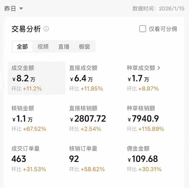 图片[2]-2026带货天花板赛道，不露脸，不直播，一分钟一条作品，单日收益1000+，小白轻松上手-聚业