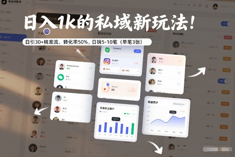日入1k的私域新玩法:日引30+精准流,转化率50%,日销5-10笔(单笔3张)-聚业