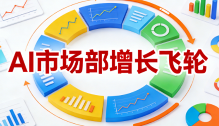 迪安·AI市场部增长飞轮,从1-100的电商内容提效实战(更新2026)-聚业