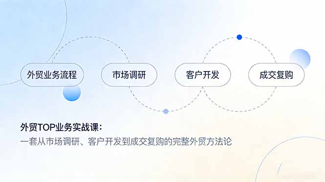外贸TOP业务实战课：一套从市场调研、客户开发到成交复购的完整外贸方法论-聚业