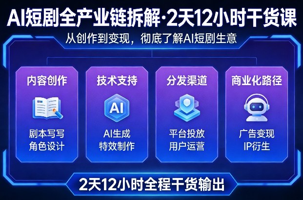A短剧全产业链拆解,2天12小时全程干货输出,彻底的了解AI短剧是一门什么生意-聚业
