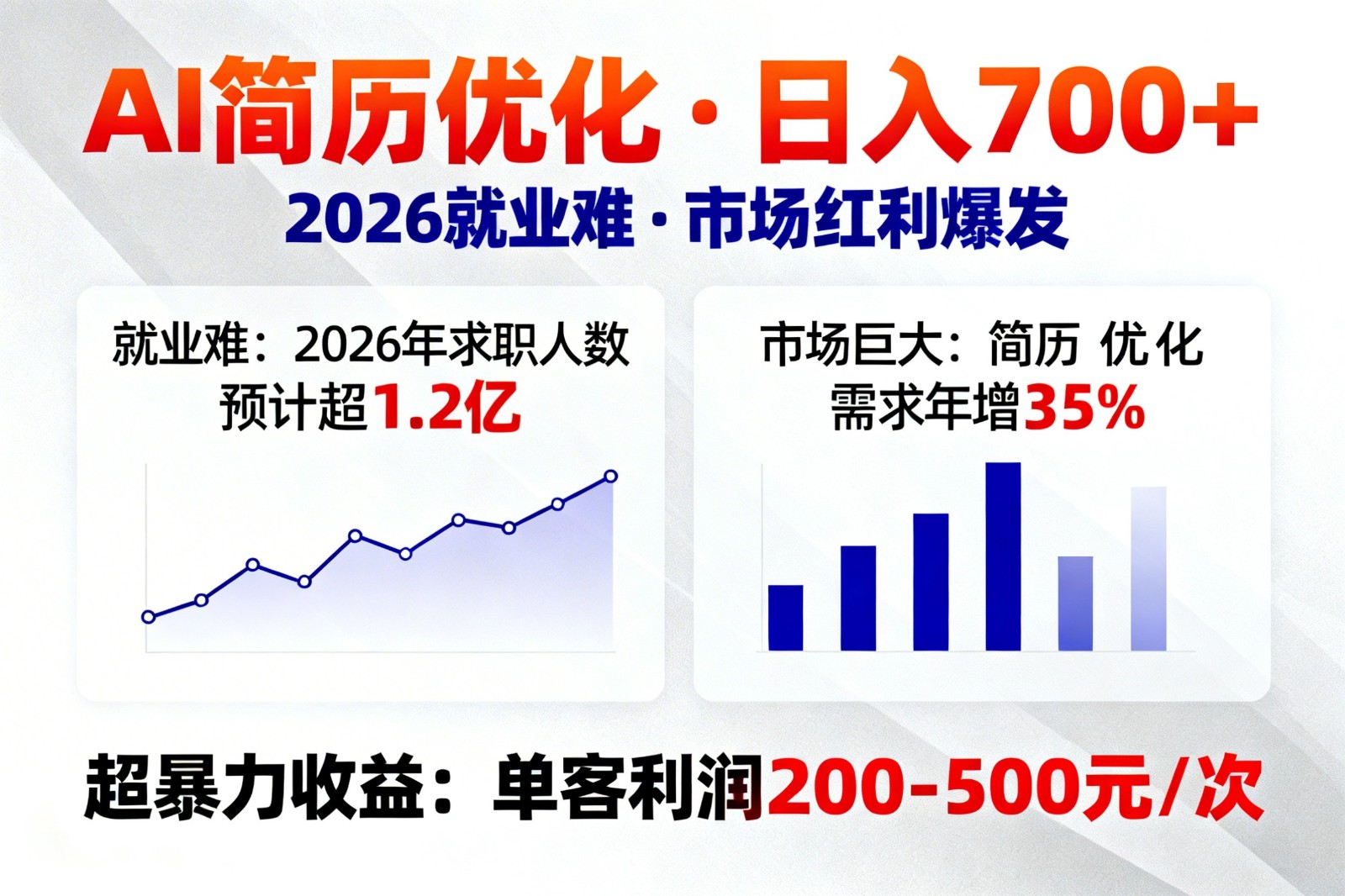 AI优化简历,日入700+,2026就业难,市场巨大,超暴力!-聚业
