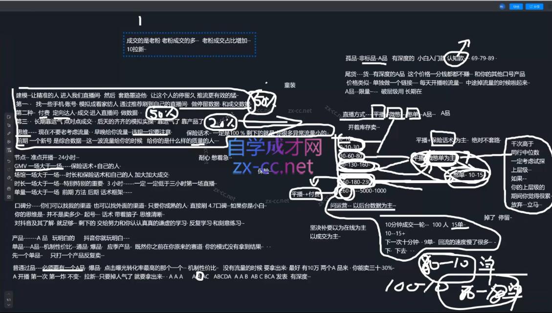 图片[2]-猴帝1600线上课(更新2月)-聚业