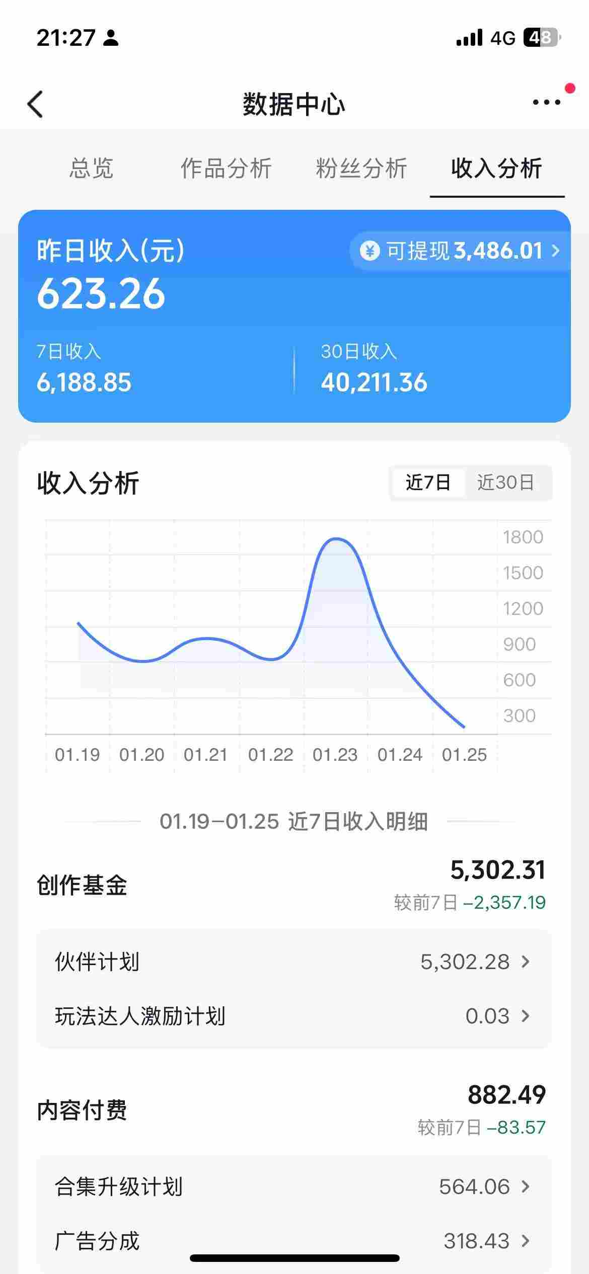 图片[2]-抖音某博主的AI绘画视频教学，可进伙伴计划跟精选，作品制作简单，日收益6张+-聚业