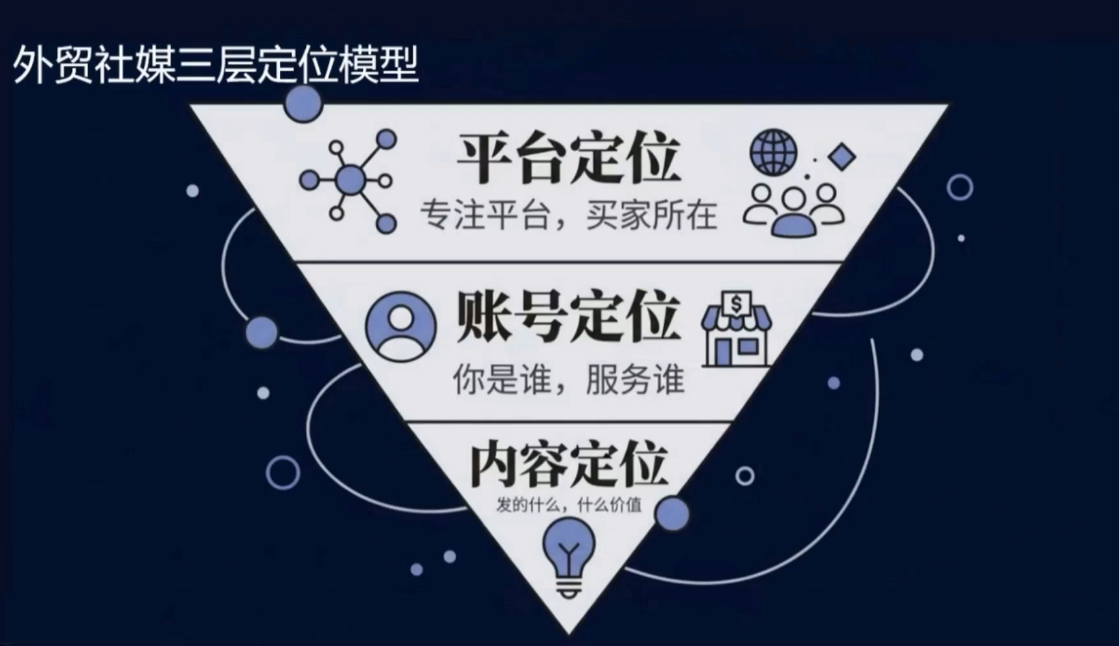 图片[2]-2026外贸社媒获客入门课-聚业