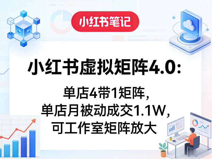 小红书虚拟矩阵4.0：单店4带1矩阵，单店月被动成交1.1W，可工作室矩阵放大-聚业