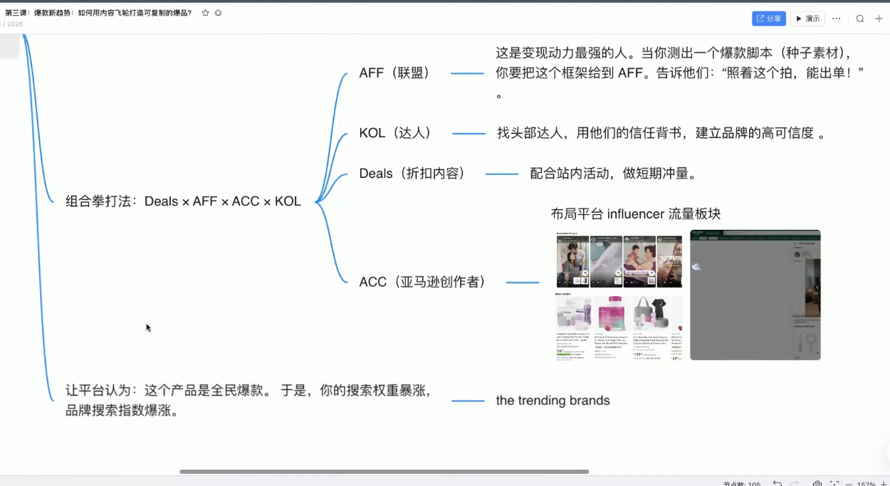 图片[2]-跨境AI头部年费2026年，打造跨境爆款SOP(更新3月)-聚业