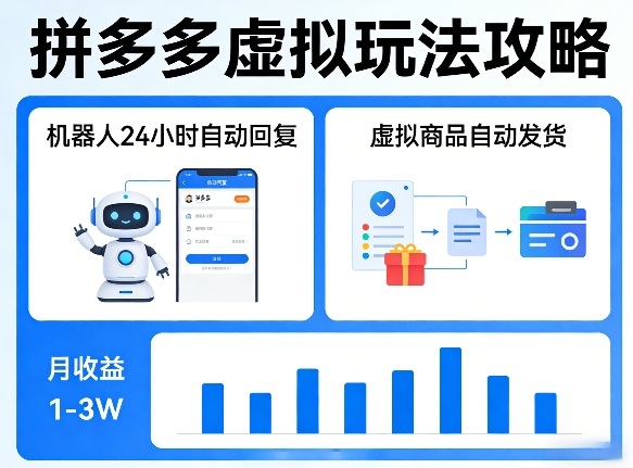没人告诉你的拼多多虚拟玩法,机器人回复+发货,月搞1-3W【揭秘】-聚业