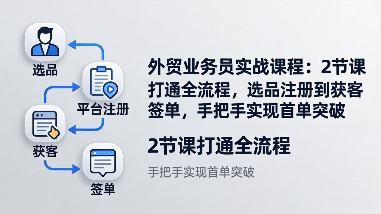 外贸业务员实战课程：2节课打通全流程，选品注册到获客签单，手把手实现首单突破-聚业