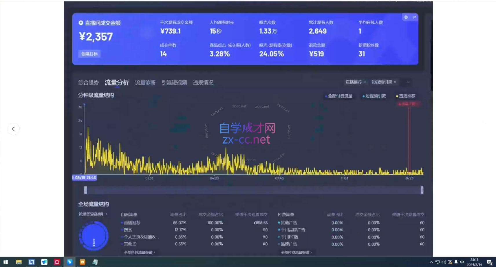 图片[2]-宝子哥·无人直播-非实时防风技术(更新4月)-聚业