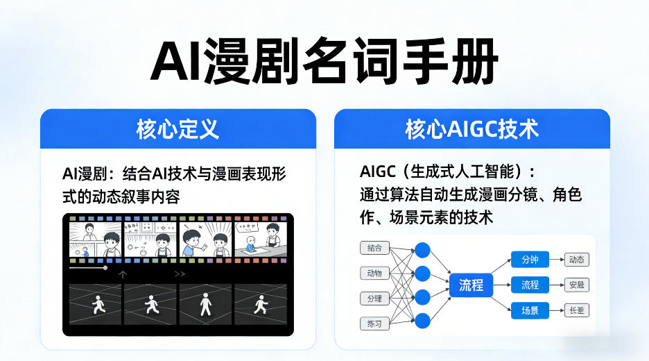 AI漫剧名词手册,分清AI漫剧核心定义,弄懂核心AIGC技术-聚业