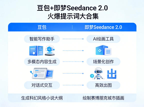 豆包+即梦Seedance 2.0，市面上卖的比较火爆的提示词大合集-聚业