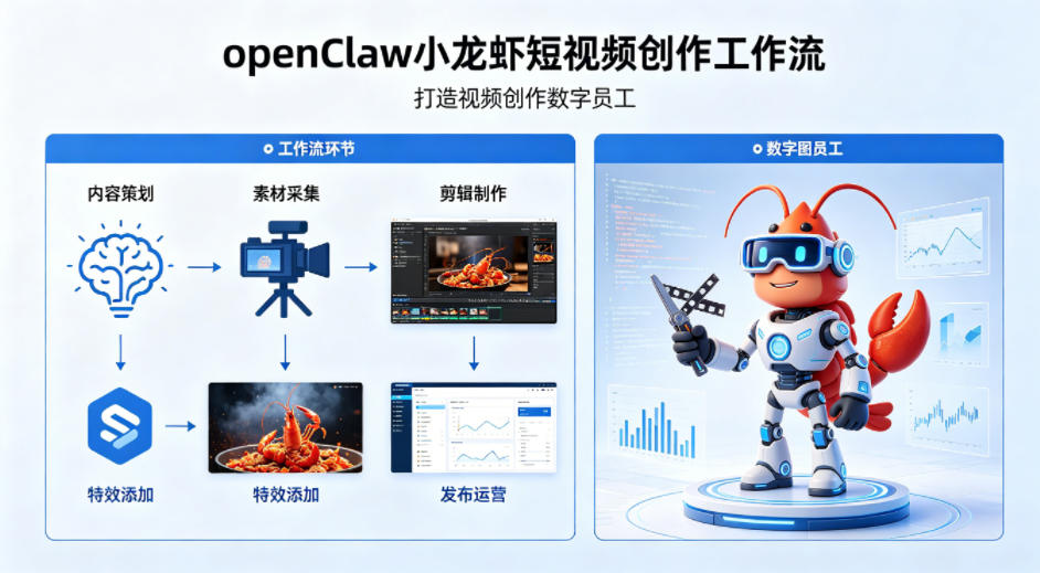 openClaw小龙虾搭建短视频创作工作流,打造视频创作数字员工-聚业