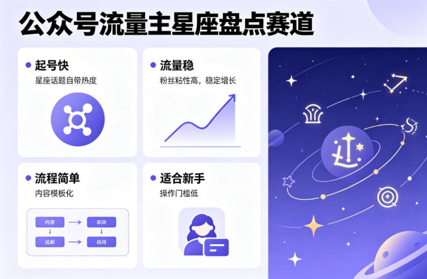 公众号流量主之星座盘点赛道,起号快+流量稳,流程简单,适合新手操作-聚业