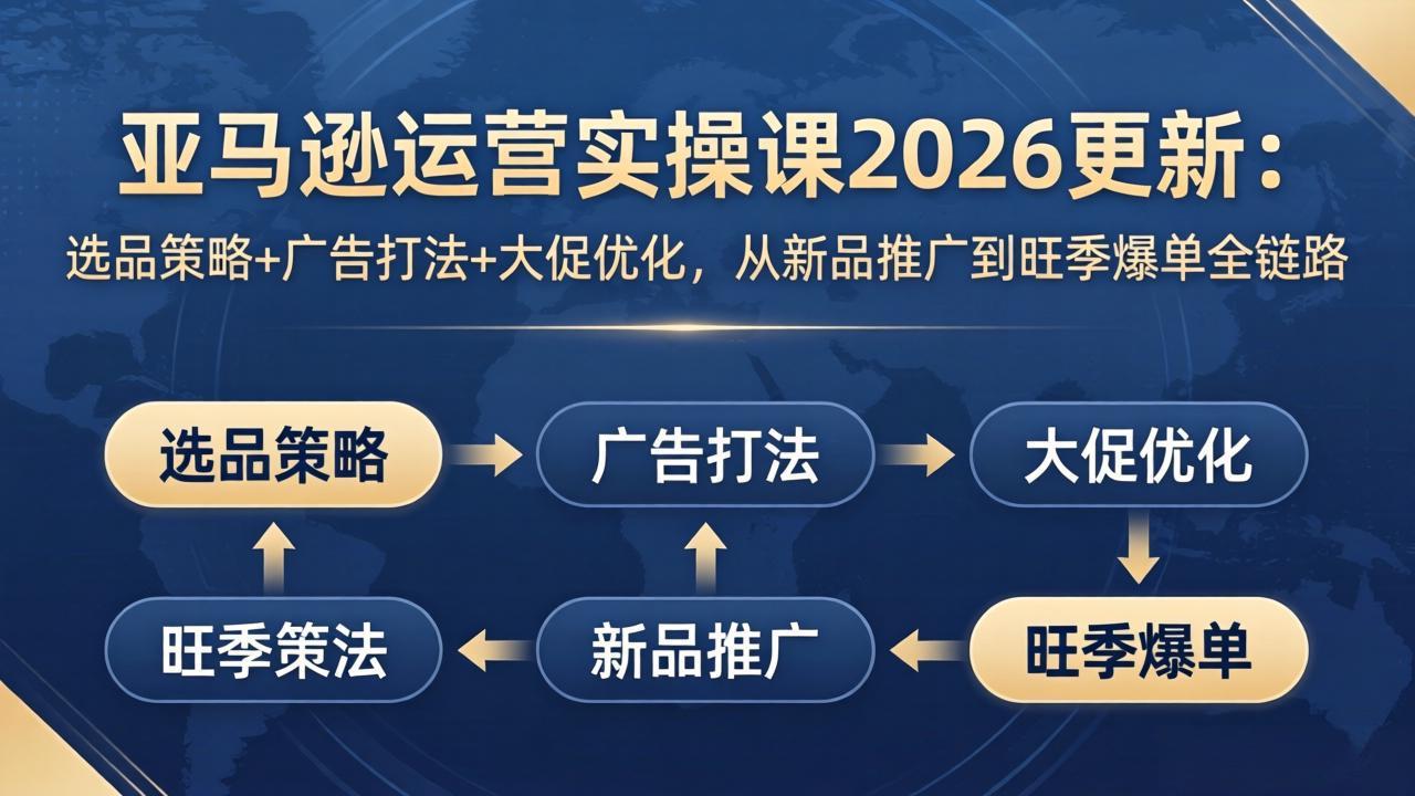 亚马逊运营实操课2026更新:选品策略+广告打法+大促优化,从新品推广到旺季爆单全链路-聚业