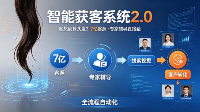 客愁到掉头发？智能获客系统2.0，7亿客源+专家辅导直接给，实现从线索挖掘到客户转化的全流程自动化-聚业