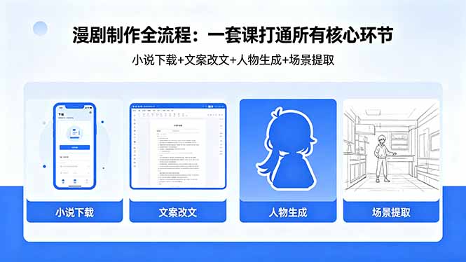 漫剧制作全流程：小说下载+文案改文+人物生成+场景提取：一套课打通漫剧制作所有核心环节-聚业