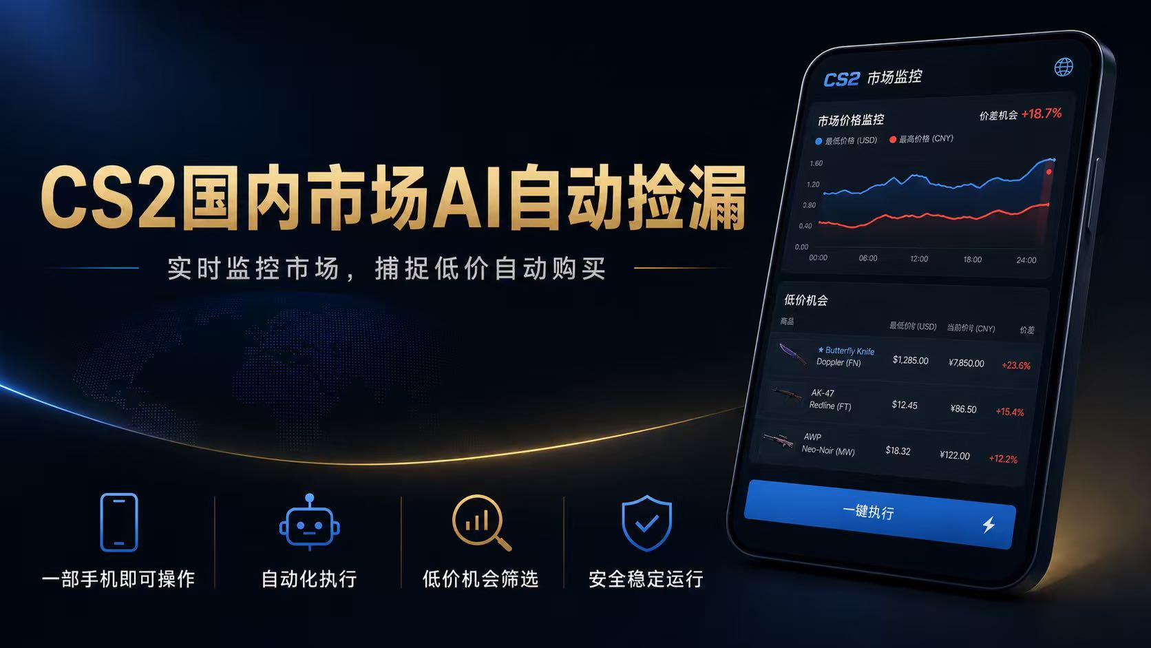 CS2国内市场AI自动捡漏，稳定运行多年。支持任何形式数据验证，日入300+-聚业