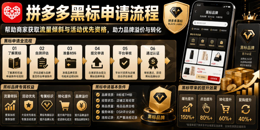拼多多黑标申请流程，帮助商家获取流量倾斜与活动优先资格，助力品牌溢价与转化-聚业