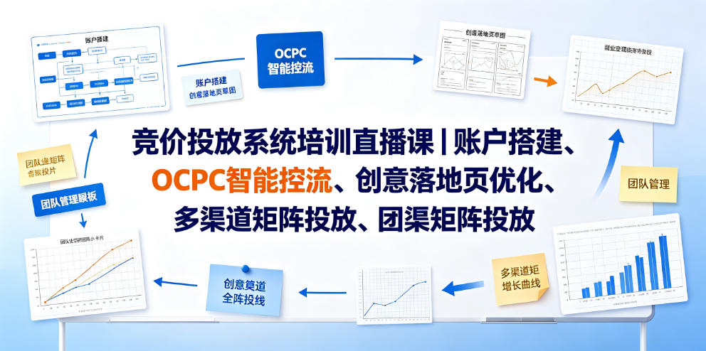 竞价投放系统培训直播课|账户搭建、OCPC智能控流、创意落地页优化、多渠道矩阵投放、团队管理与副业变现全阶实战(更新0709)-聚业