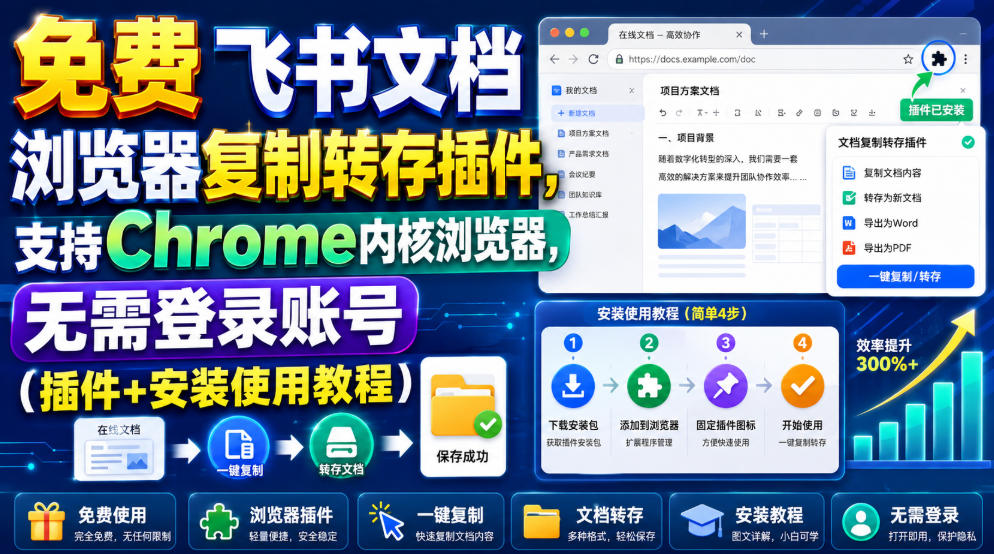 免费飞书文档浏览器复制转存插件,支持Chrome内核浏览器,无需登录账号(插件+安装使用教程)-聚业