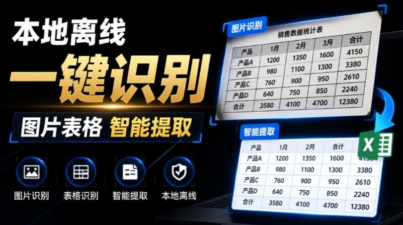 体积仅70MB,图片一键智能提取表格工具来了!完全免费且离线使用,FastOCR智能表格识别软件V1.0-聚业